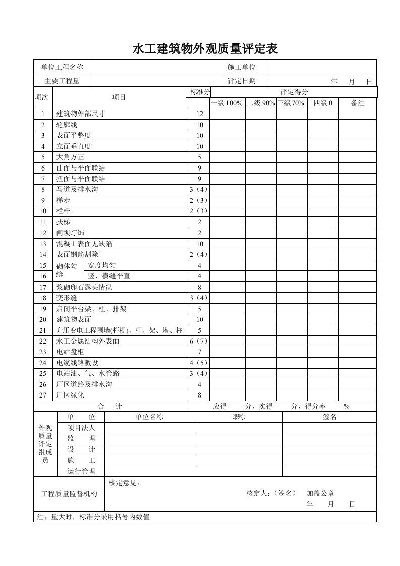 工程资料-水工建筑物外观质量评定表