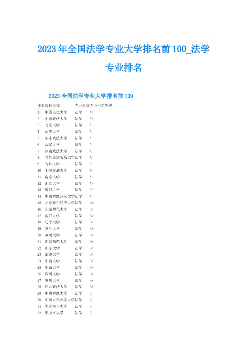 全国法学专业大学排名前100法学专业排名