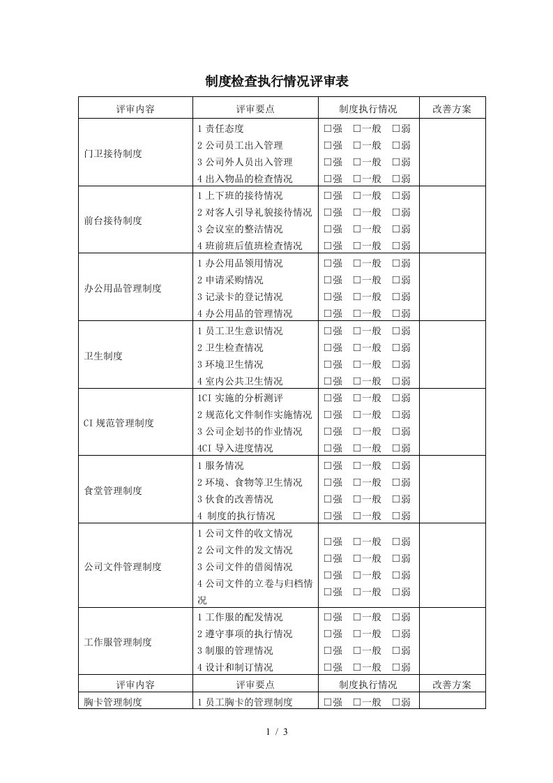 制度检查执行情况评审表