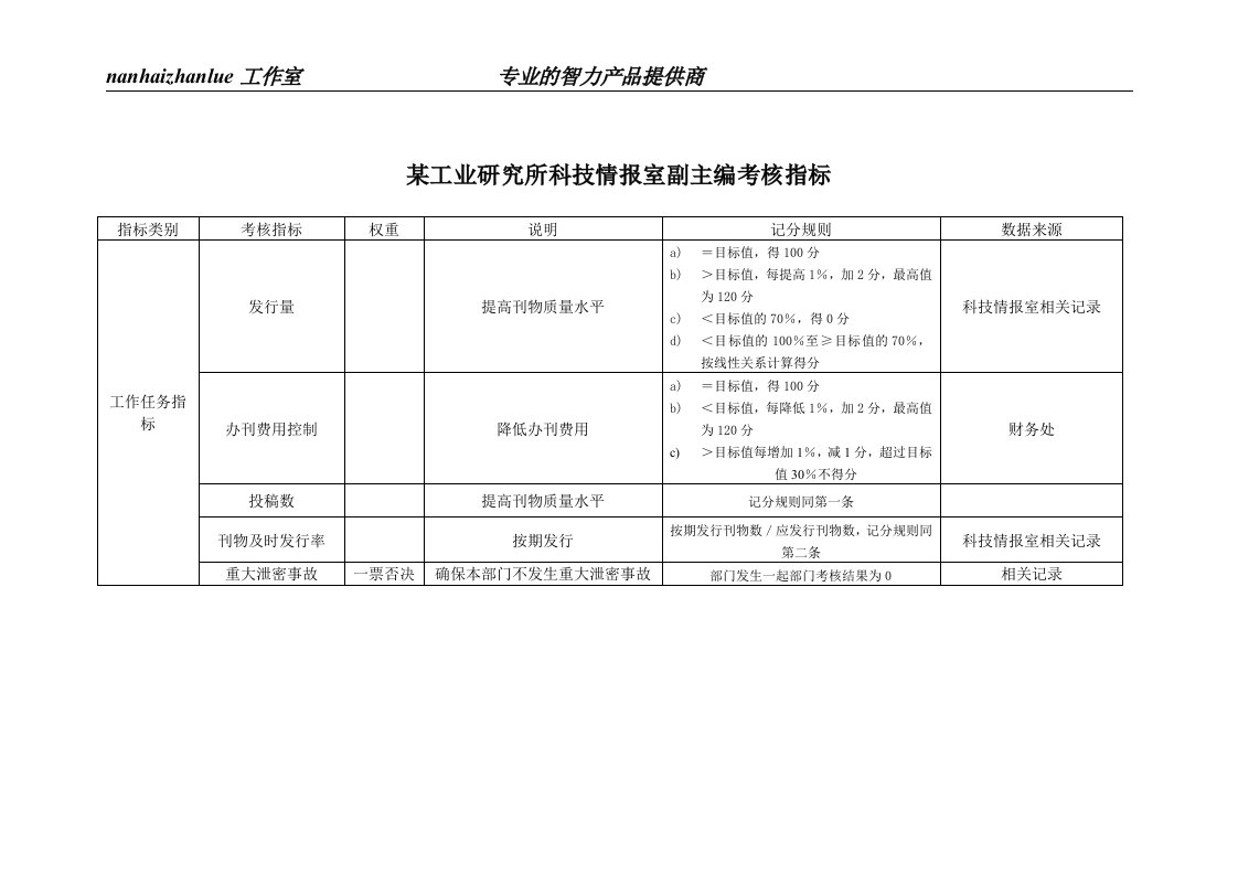 某工业研究所科技情报室副主编考核指标