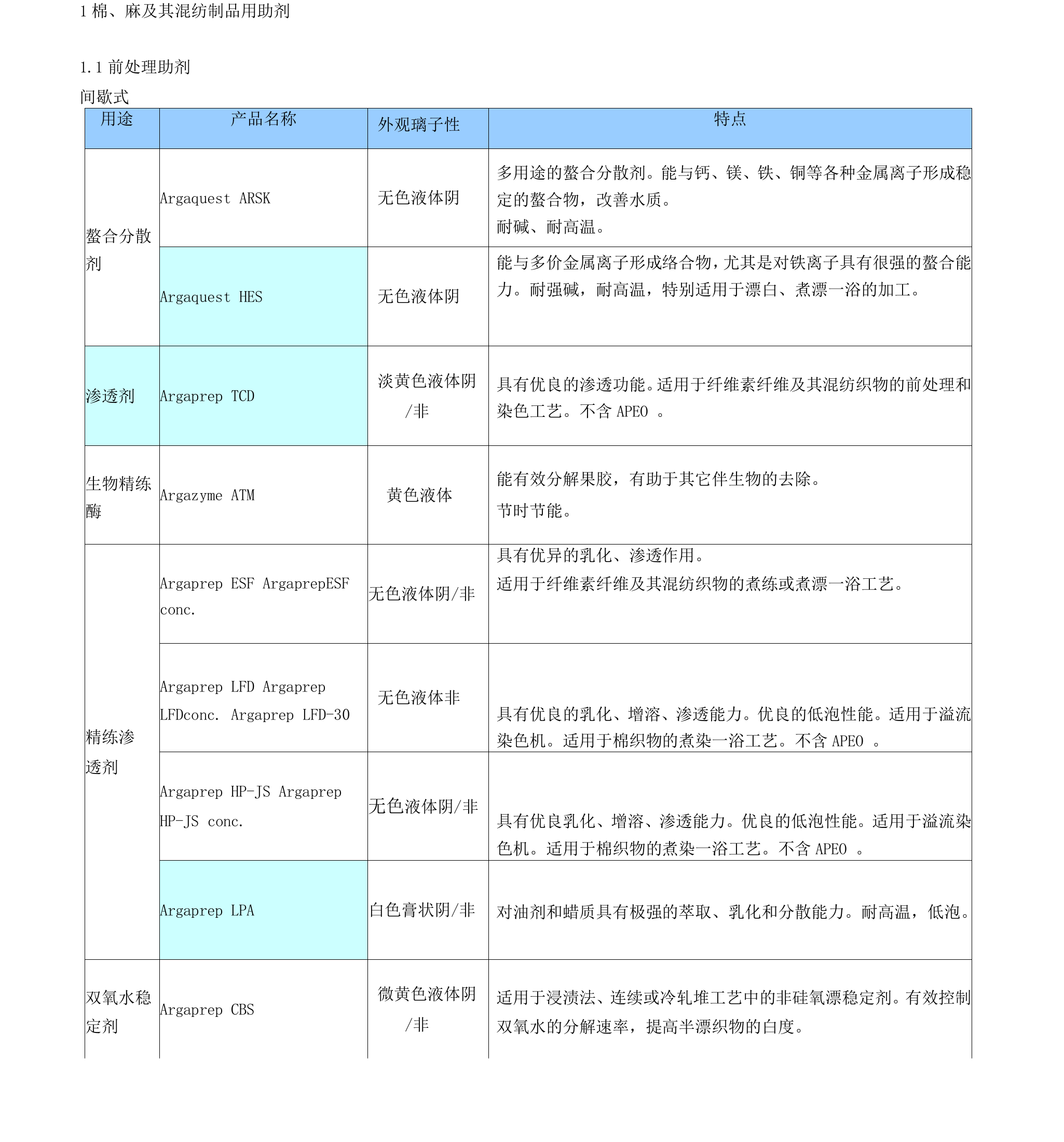 麻及其混纺制品用助剂