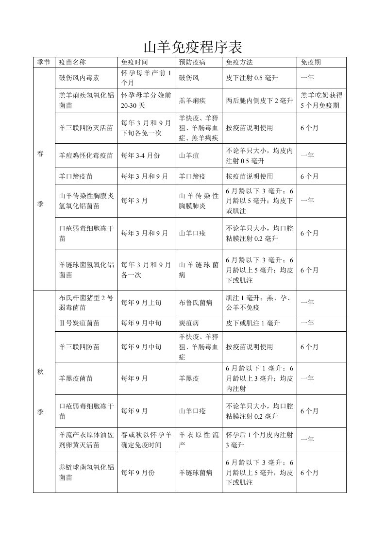 山羊免疫程序表