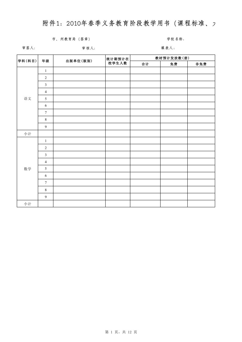 2010春教材预计发放统计表模版