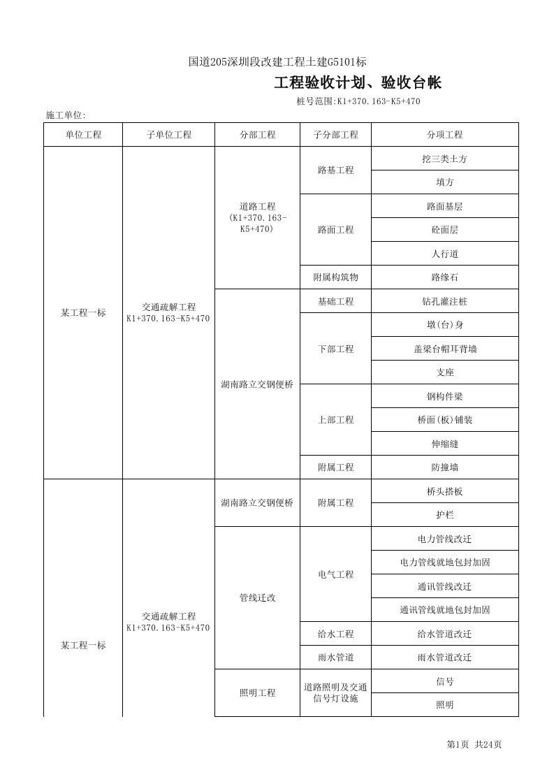 某工程单位、分部、分项工程划分表