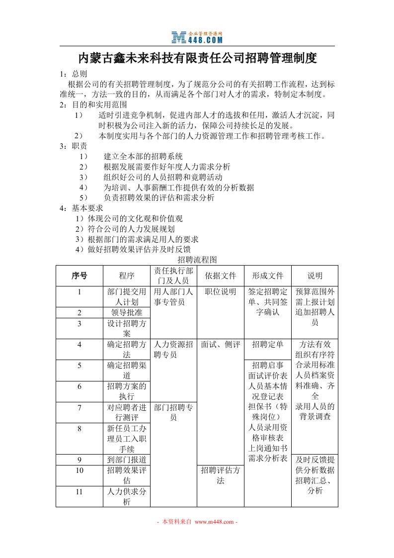 《内蒙古鑫未来科技有限责任公司制度汇编》(doc)-其它制度表格