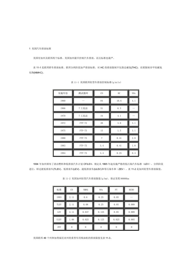 国外汽车排放标准