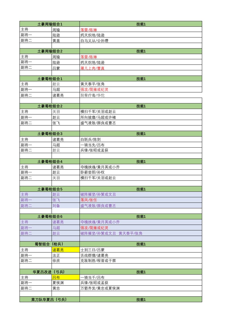 三国志战略版武将搭配技能详解