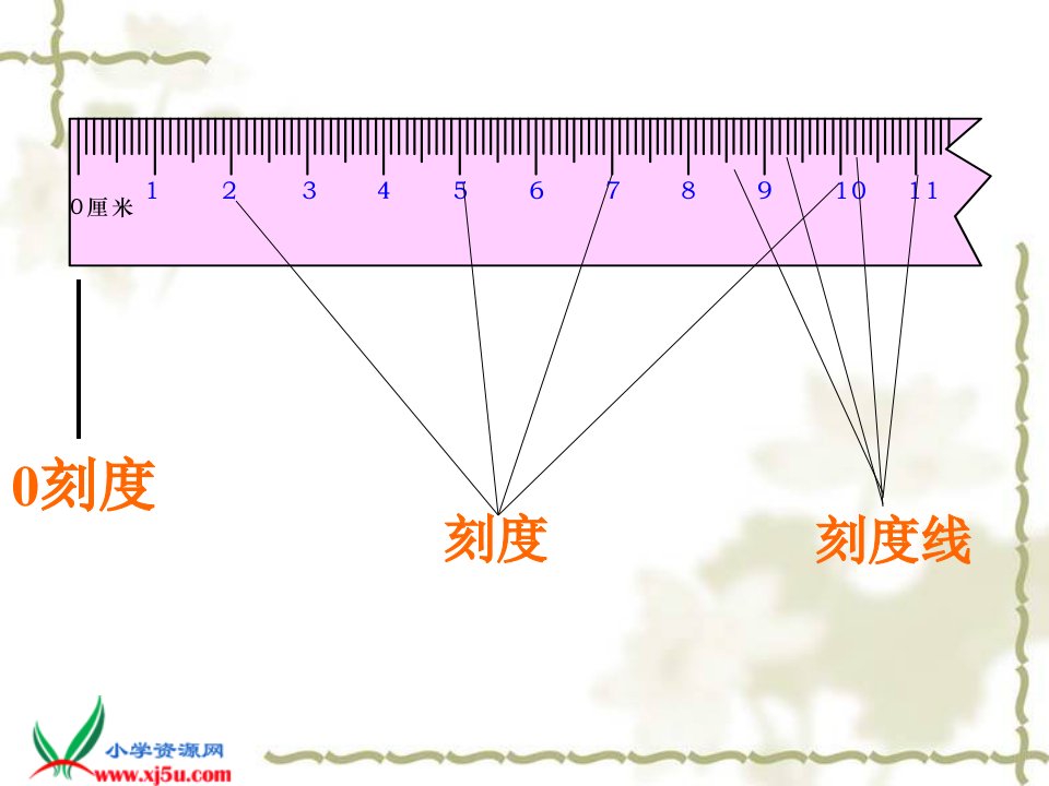 青岛版一年级数学下册《厘米的认识