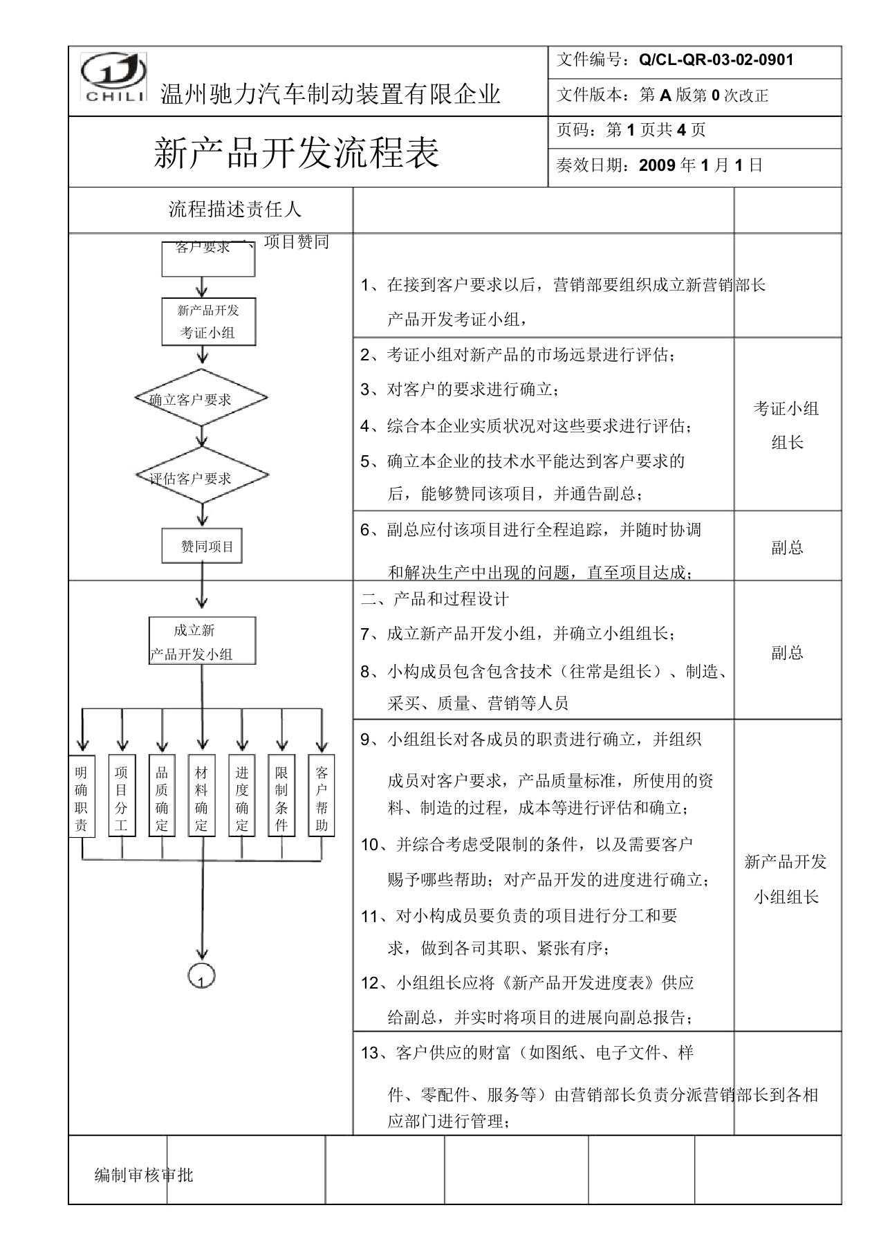 新产品开发流程纲要大纲图