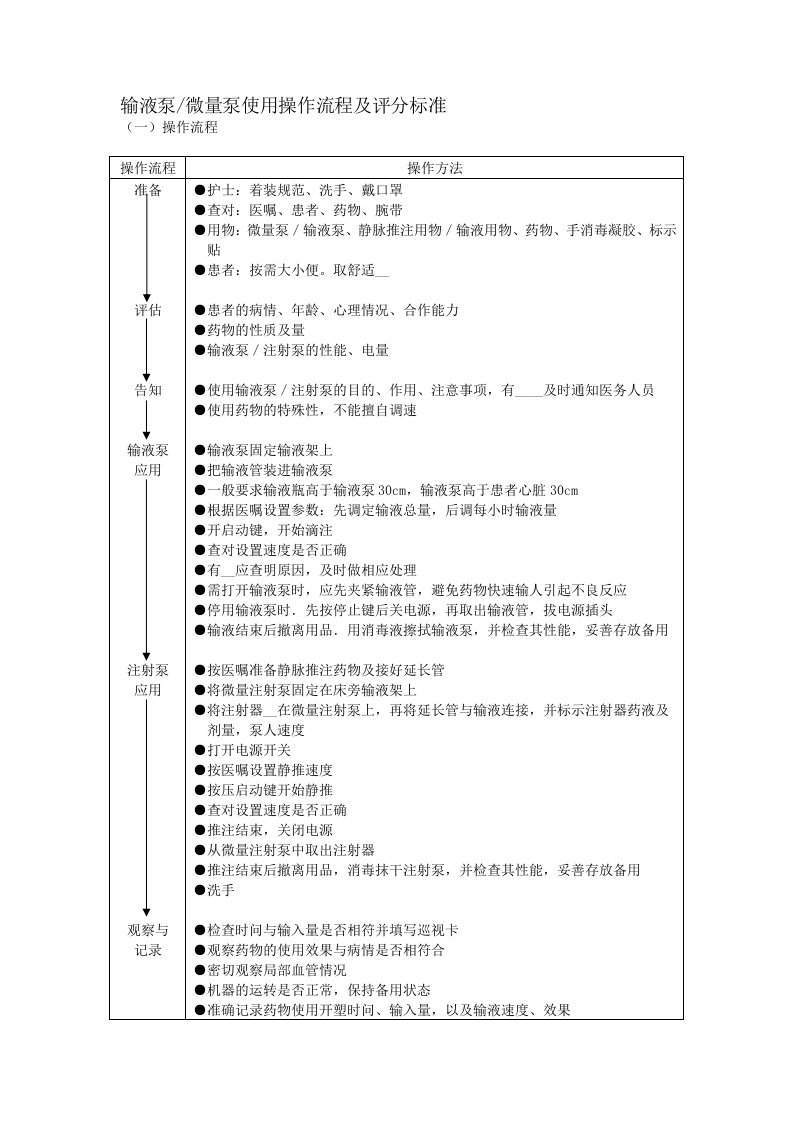 输液泵／微量泵使用操作流程及评分标准