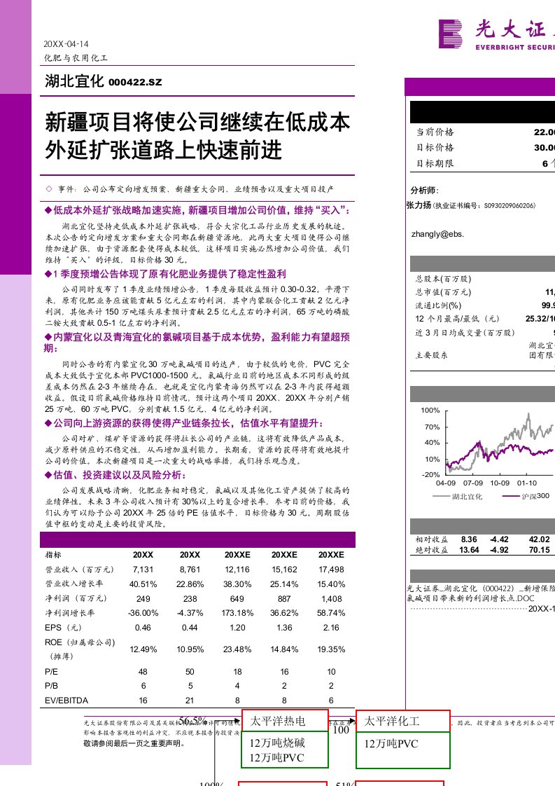 战略管理-低成本外延扩张战略加速实施