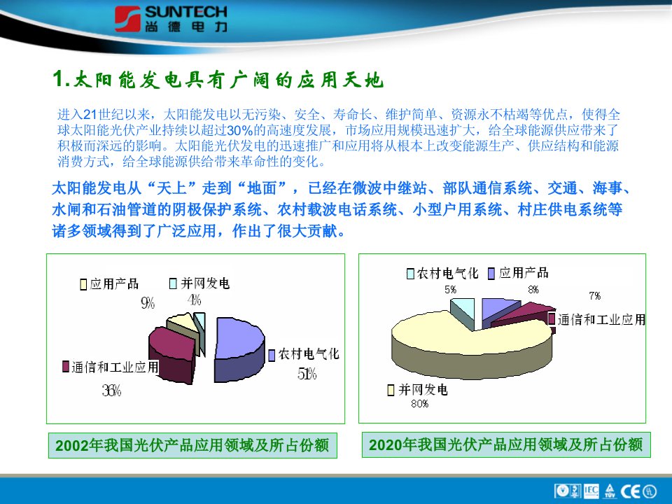 太阳能光伏技术在交通领域应用优质课件