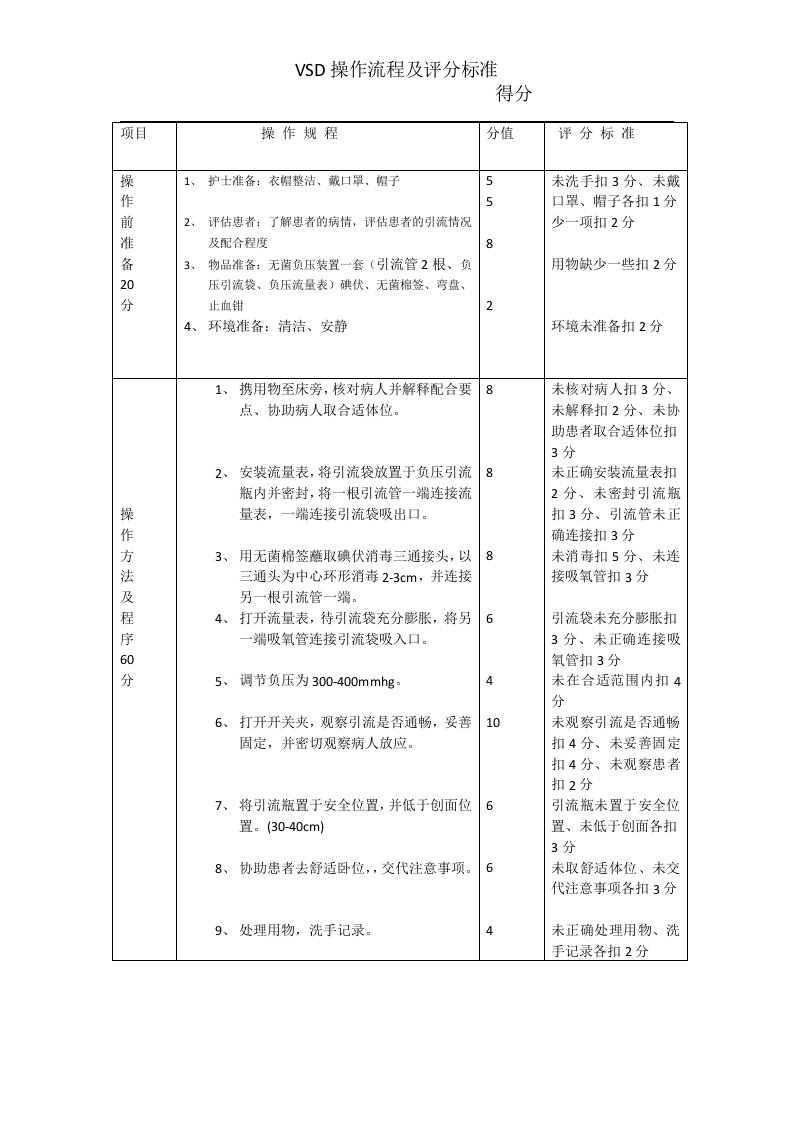 VSD操作流程及评分标准