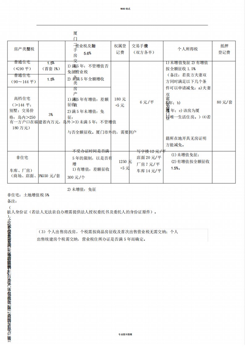 厦门二手房交易中各类房产税费一览表