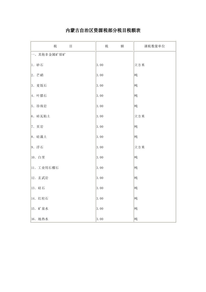 内蒙古自治区资源税部分税目税额表