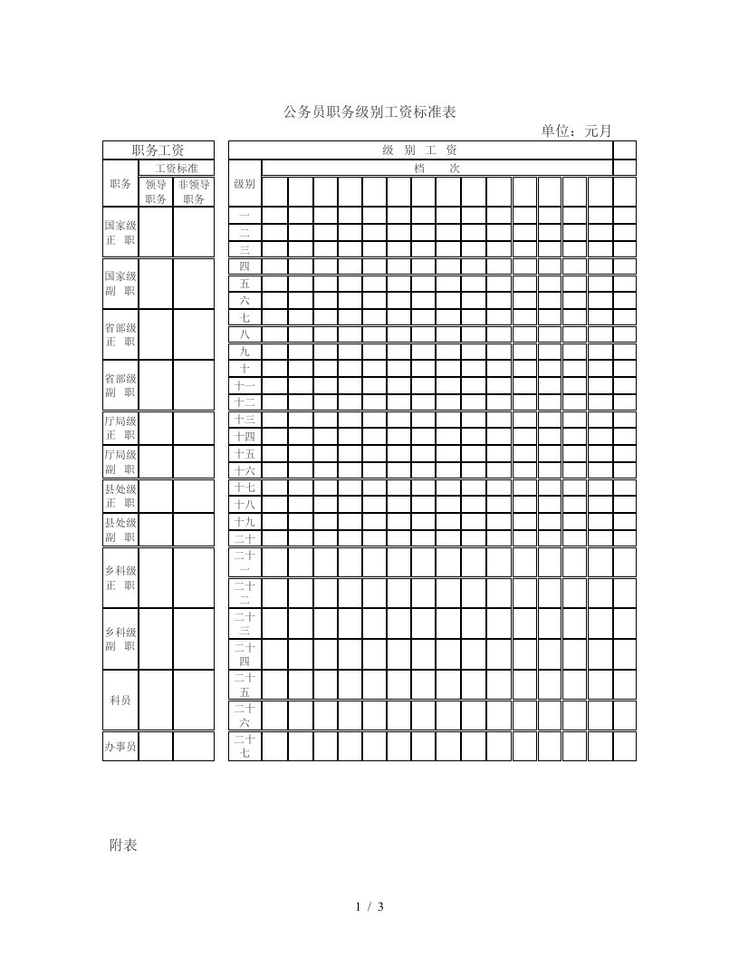 公务员职务级别工资标准表