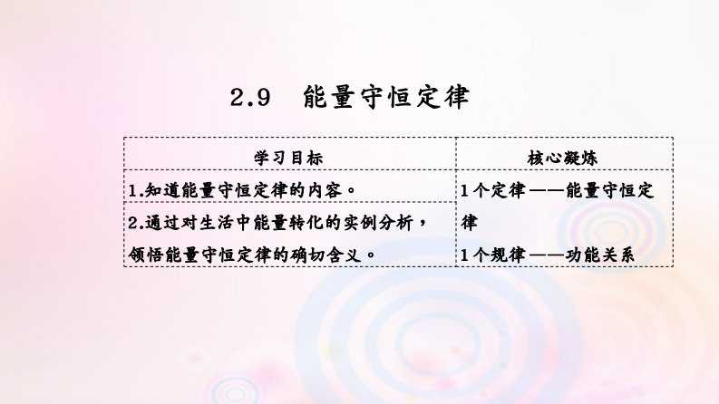 （新课标）学年高考物理2.9能量守恒定律课件