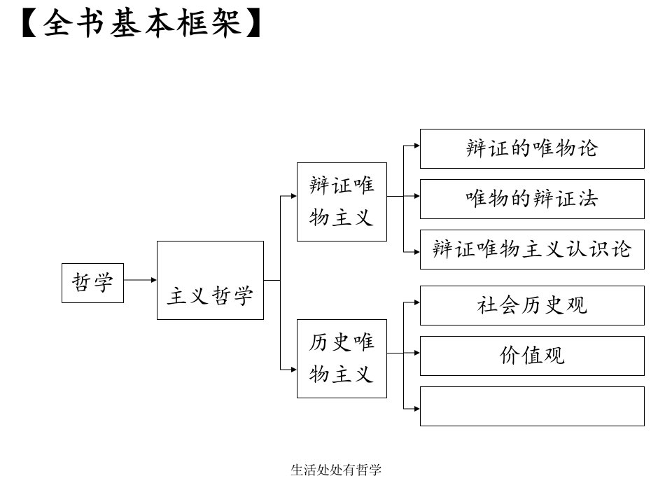 生活处处有哲学