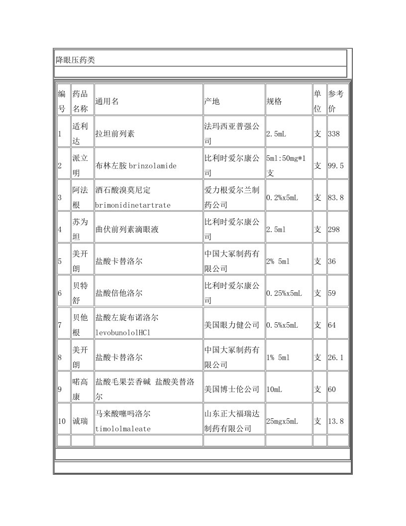 aknAAA降眼压药类滴眼液