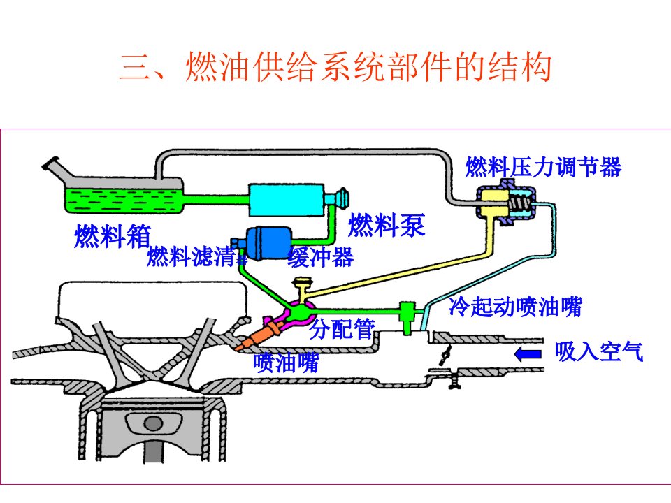 发动机电子控制系统