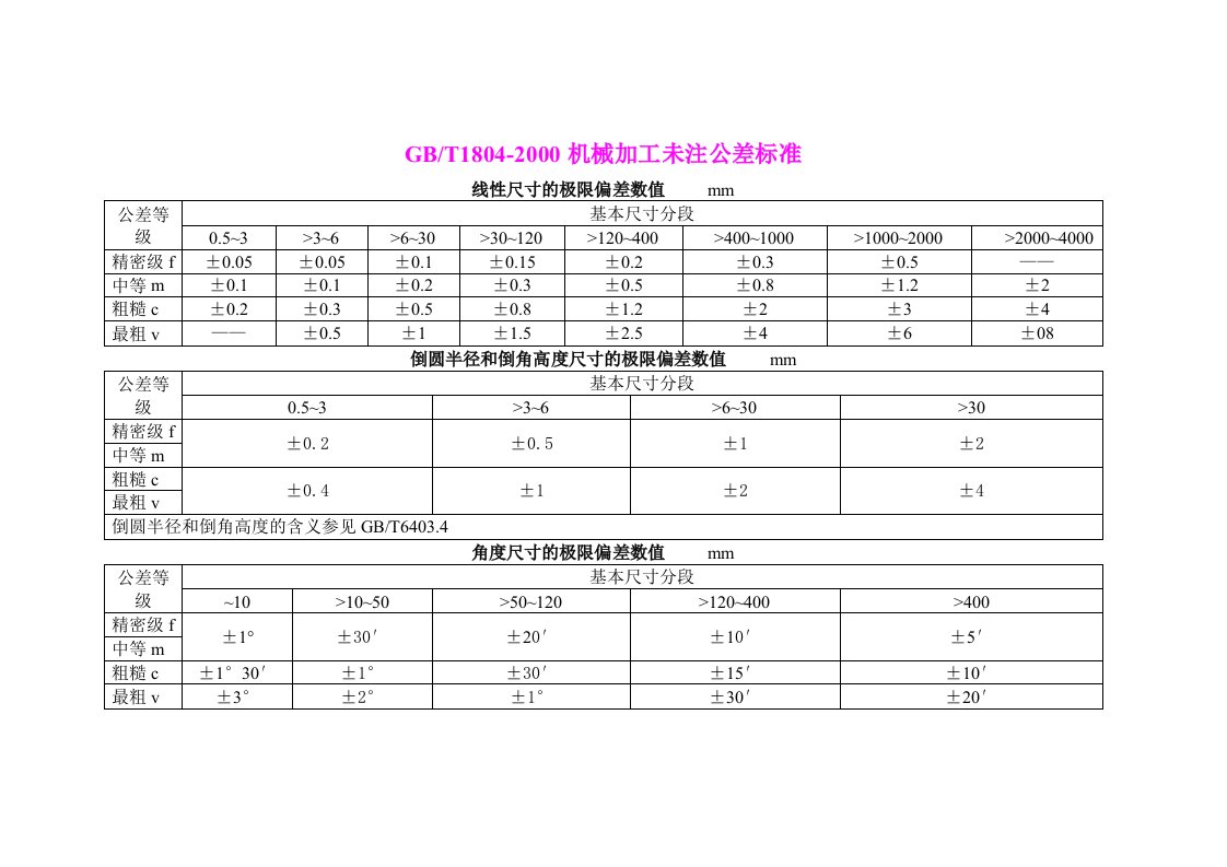 GBT1804-2000机械加工未注公差标准