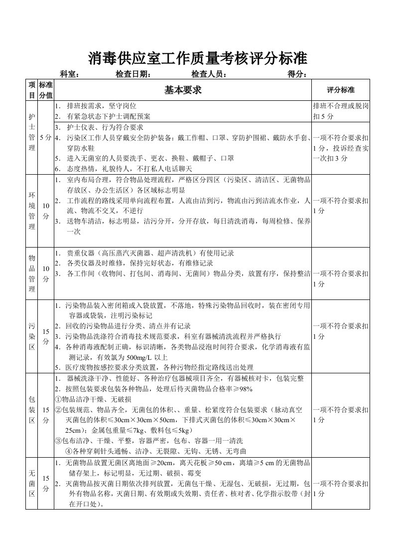 消毒供应室工作质量考核评分标准