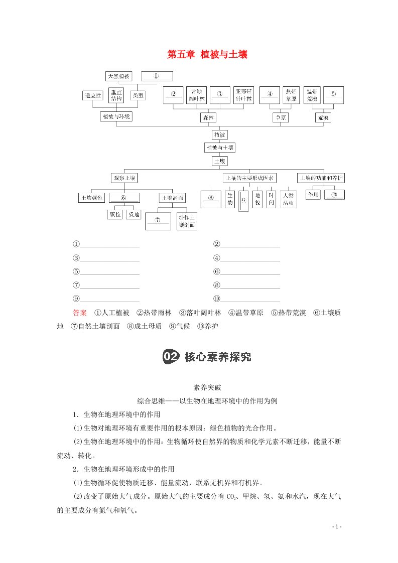 2020_2021学年新教材高中地理第五章植被与土壤阶段综合实践学案新人教版必修1