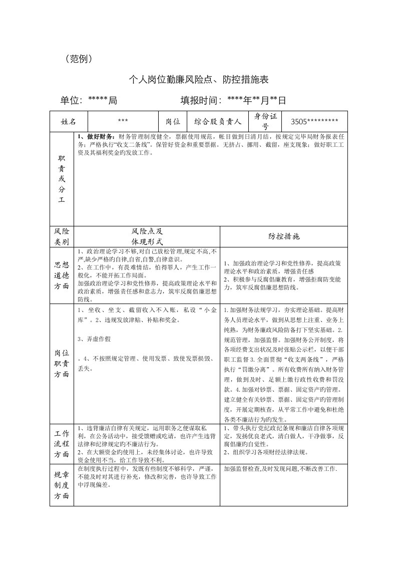 范例个人岗位勤廉风险点防控综合措施表