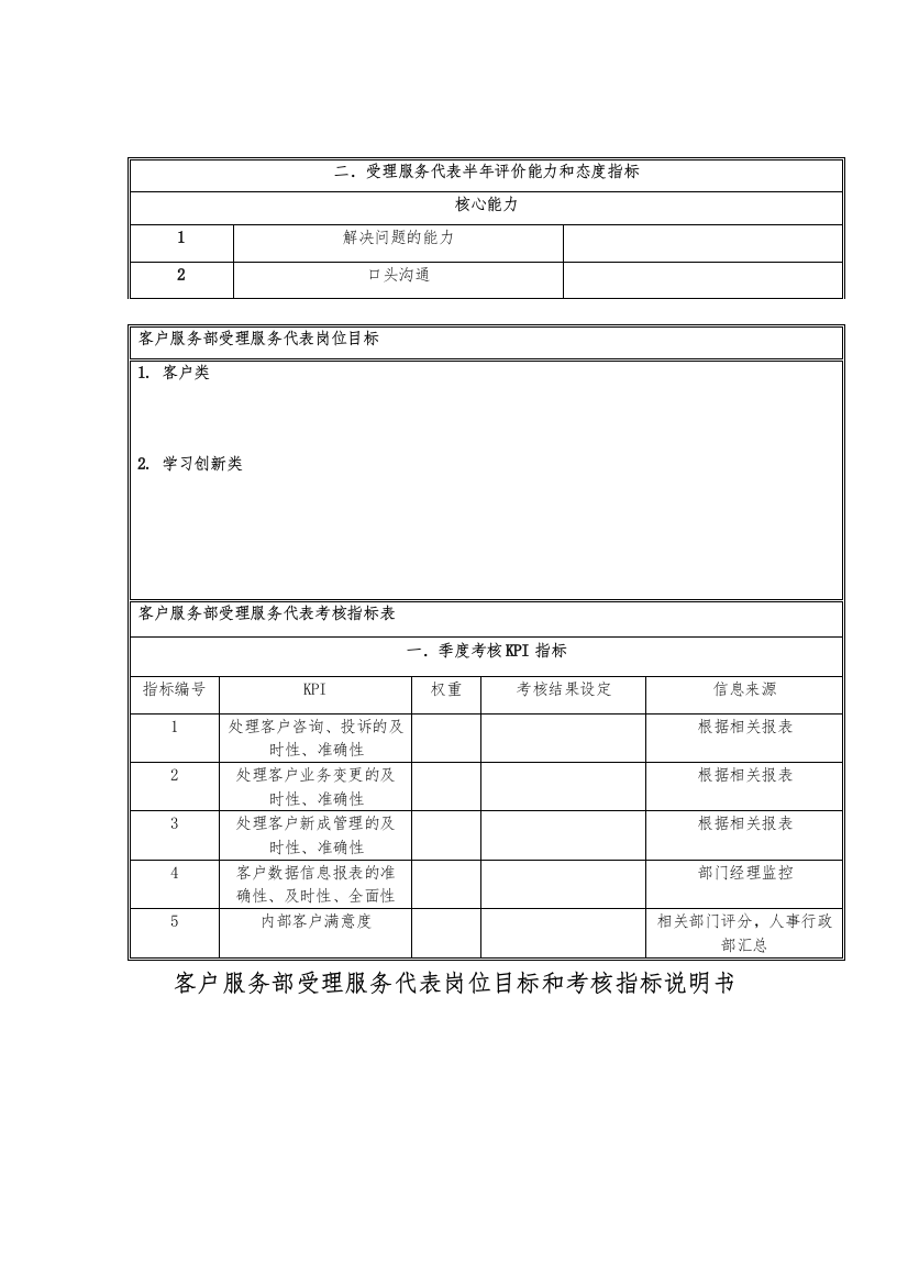 国安创想公司客户服务部受理服务代表岗位目标和考核指标说明书