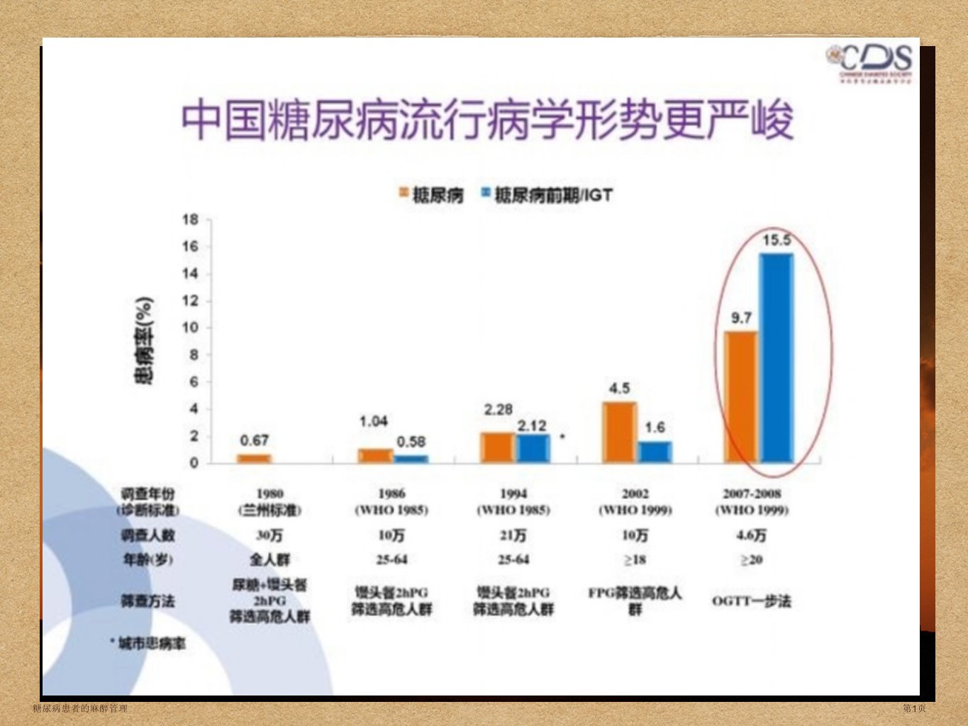 糖尿病患者的麻醉管理课件PPT