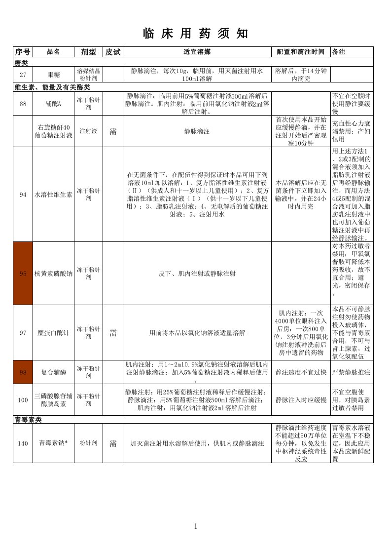 临床用药须知