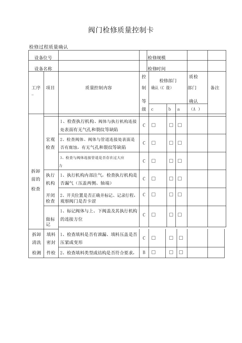 阀门检修质量控制卡