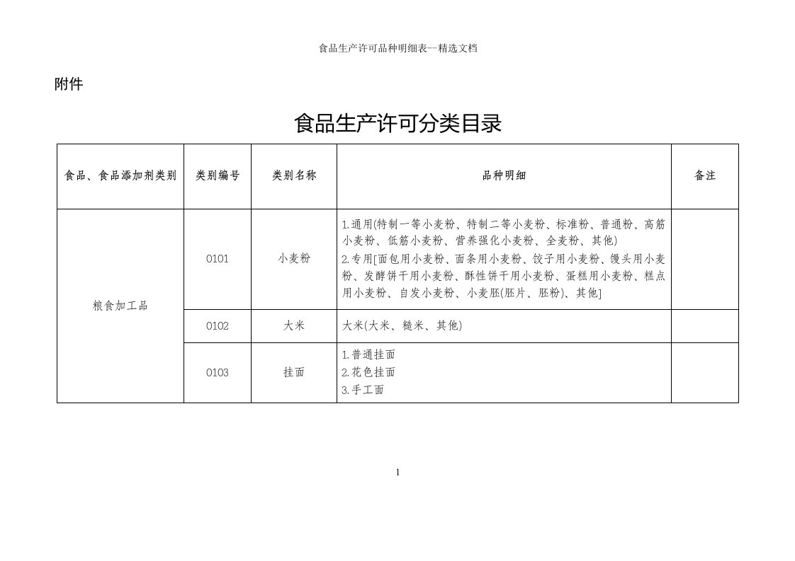 食品生产许可品种明细表--精选文档