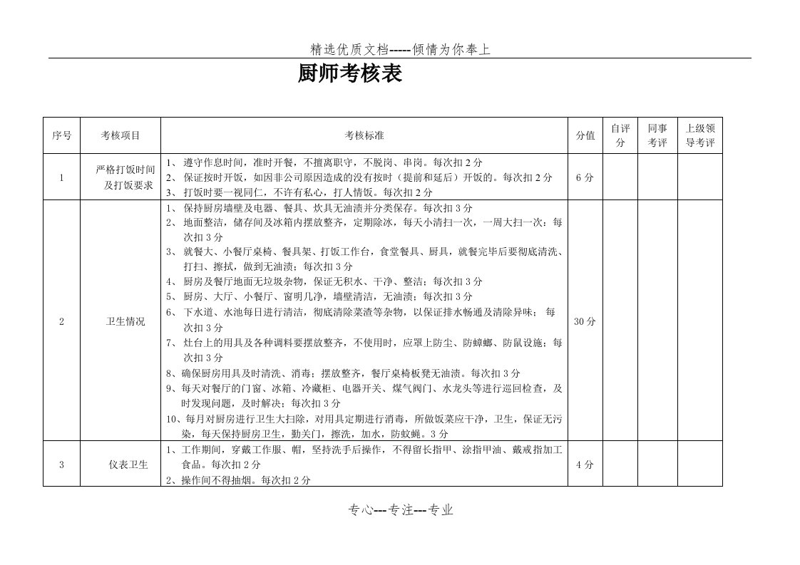 厨师绩效考核表(共3页)