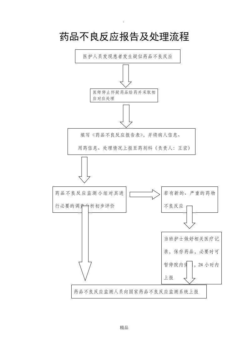 药品不良反应报告及处理流程