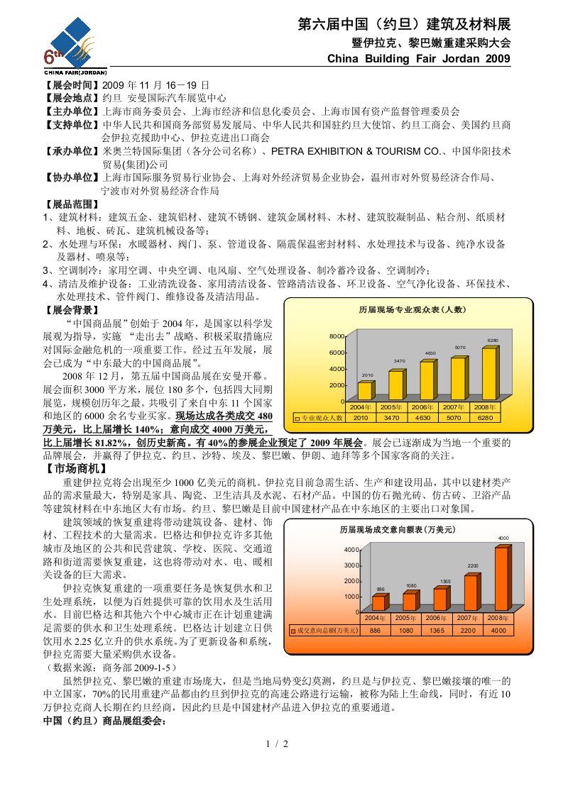 第6届中国约旦国际汽车及配件展览会