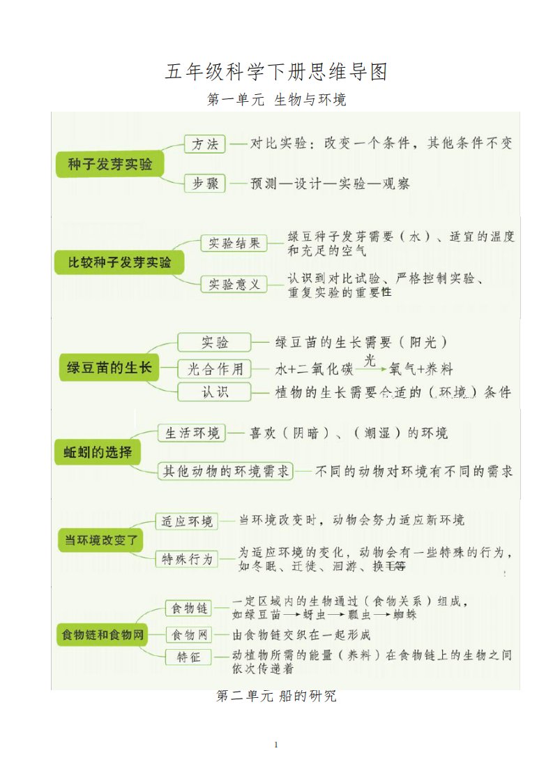 新改版教科版五年级下学期科学全册知识思维导图