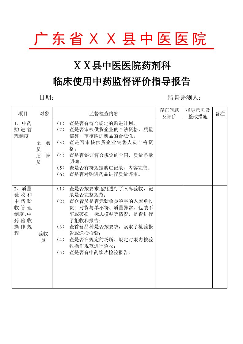 医院临床使用中药监督评论指导报告