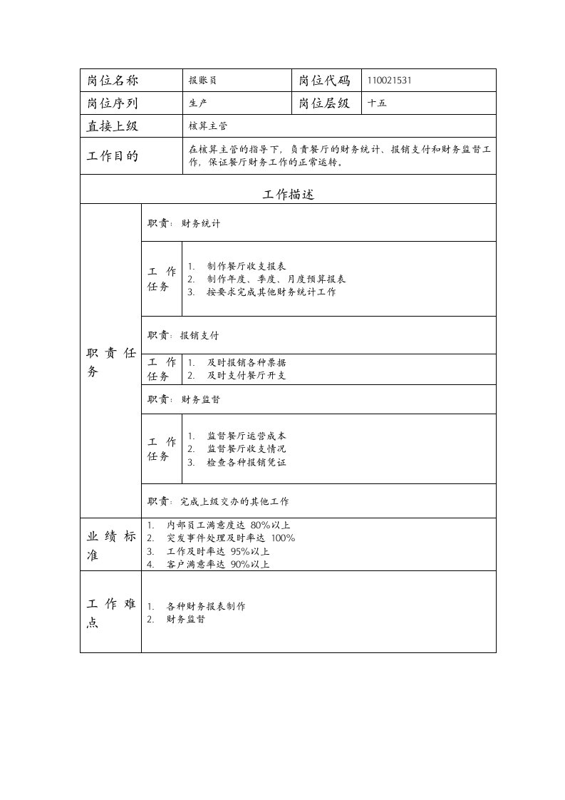 精品文档-110021531