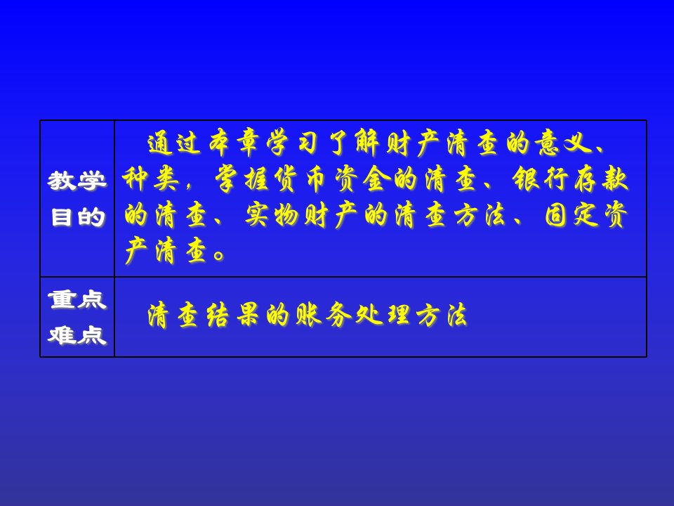 财产清查概述PPT58页