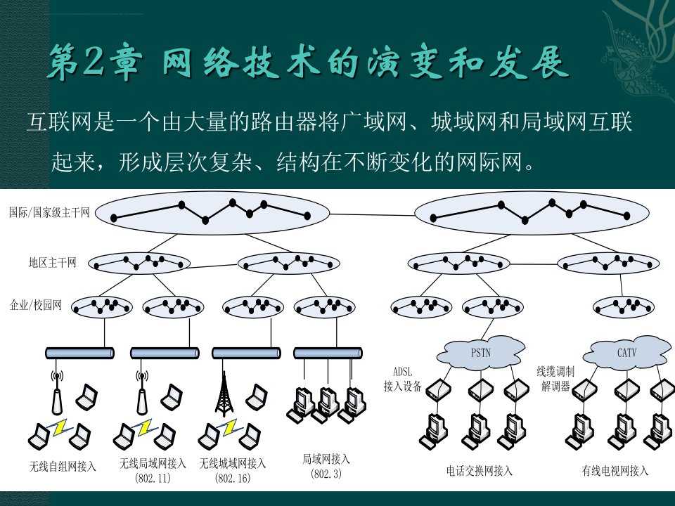 网络技术的演变和发展概述