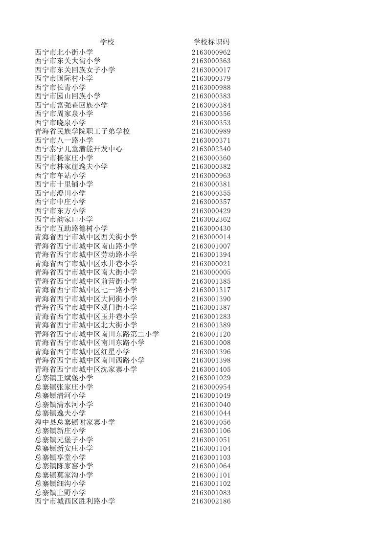 行政总务-学校标识码和行政区划代码1