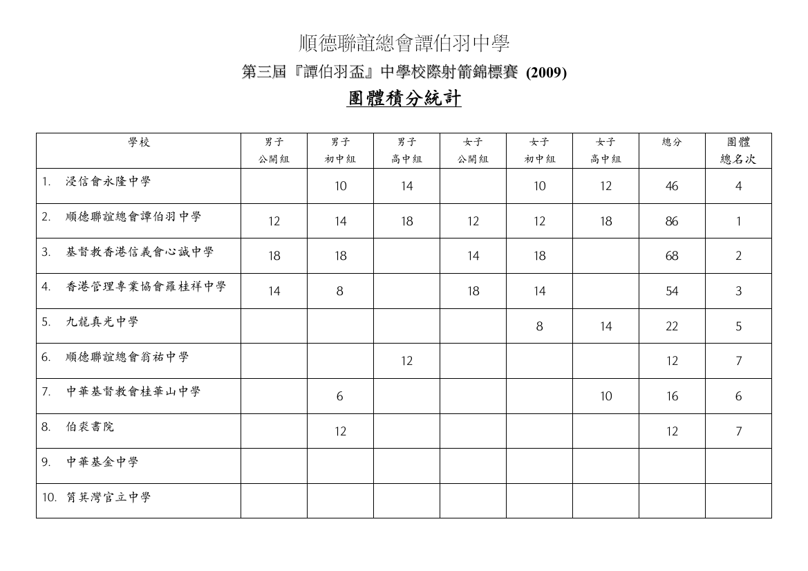 顺德联谊总会谭伯羽中学