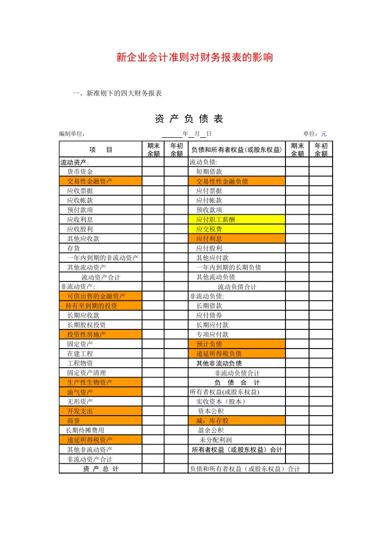 新企业会计准则对财务报表的影响