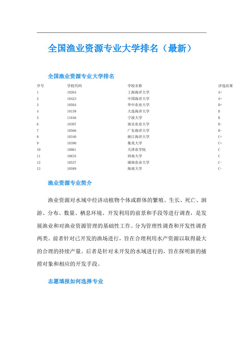 全国渔业资源专业大学排名（最新）