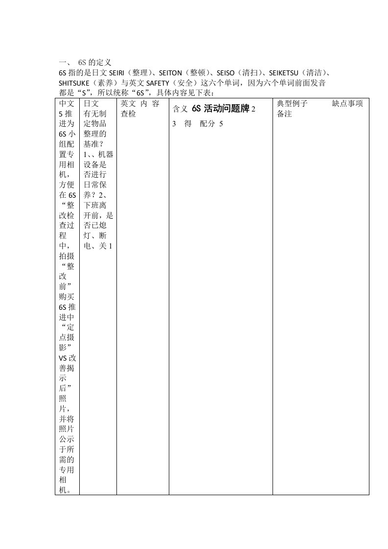 6S管理及推进方案(加强)