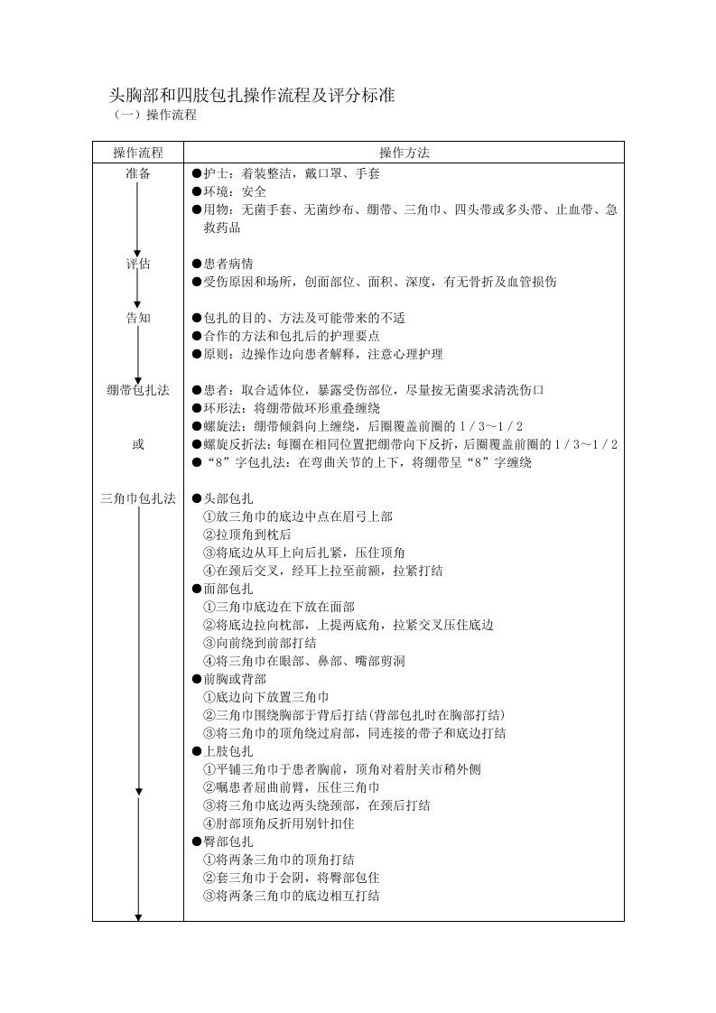 头胸部和四肢包扎操作流程及评分标准