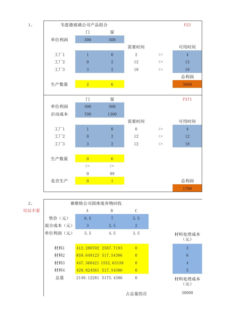 管理决策模型复习资料