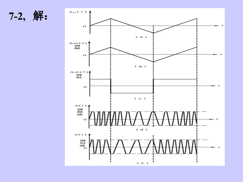 高频电子线路第7章作业答案