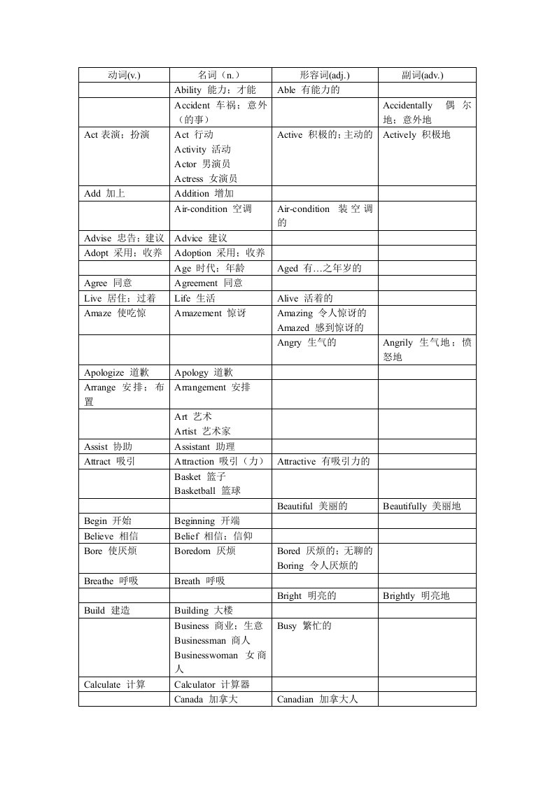 上海2011年英语中考词性转换